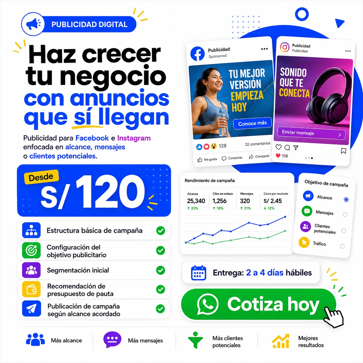 Diseño del servicio Campaña Publicitaria en Meta Ads
