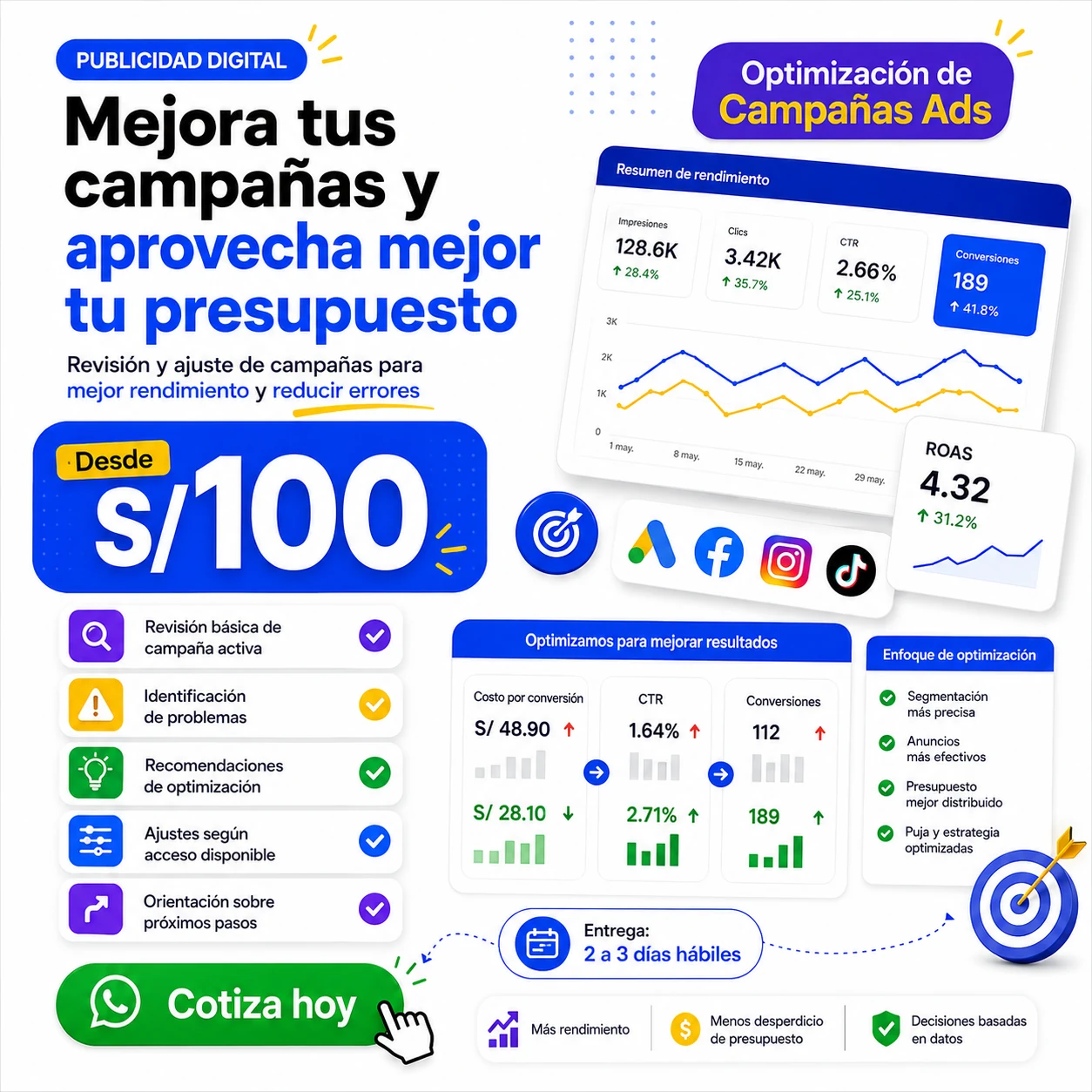 Optimización de Campañas Ads